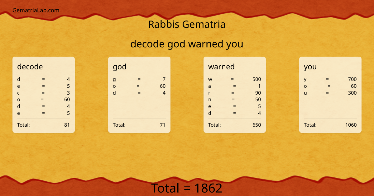 decode god warned you in rabbis Gematria